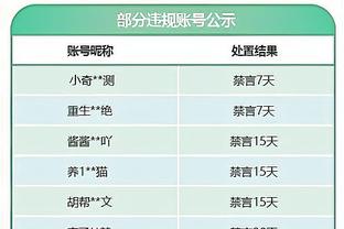 新秀榜：霍姆格伦超文班亚马升榜首 小海梅第三 波杰姆升至第七